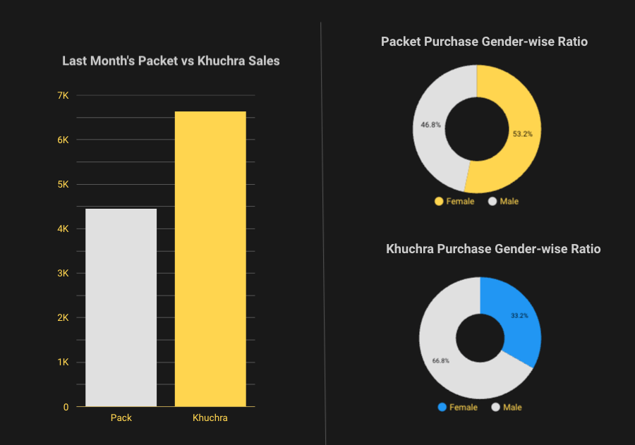 Sales Data Analysis