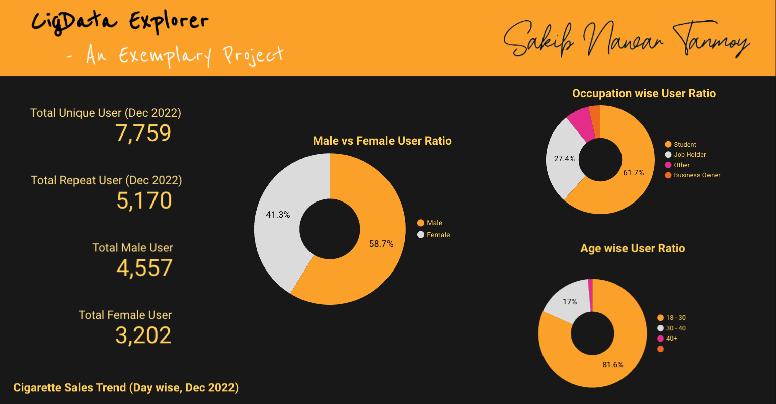 Sales Trend Analysis